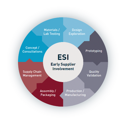 esi_grafik